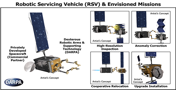 Image Caption: DARPA’s new Robotic Servicing of Geosynchronous Satellites (RSGS) program seeks to develop technologies that would enable cooperative inspection and servicing in geosynchronous Earth orbit (GEO) and demonstrate those technologies on orbit within the next five years. Under the RSGS vision, that DARPA-developed toolkit module, including hardware and software, would attach to a privately developed spacecraft to create a commercially owned and operated robotic servicing vehicle (RSV) that could make house calls in space. If successful, the effort could radically lower the risk and cost of operating in GEO. Click below for a high-resolution image.
