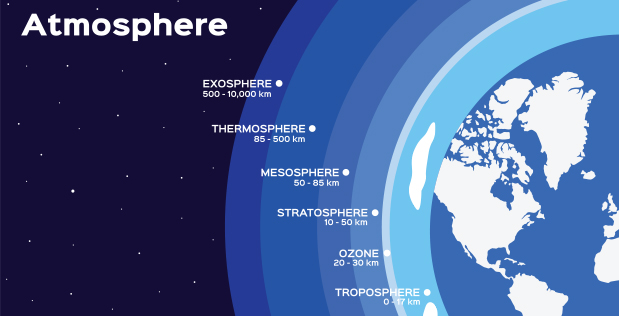 Atmosphere as a Sensor (AtmoSense)