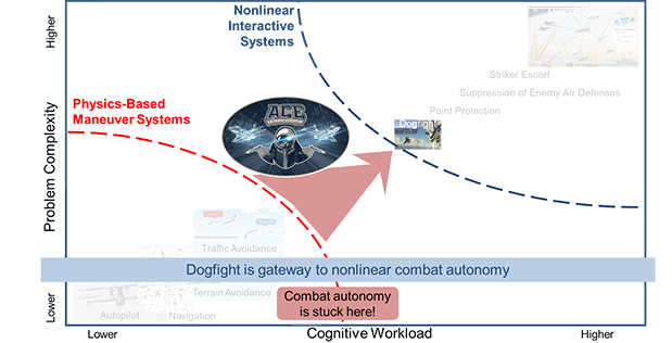 air-combat-evolution-ace-619.png Air Combat Evolution (ACE)