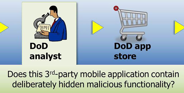 Automated Program Analysis for Cybersecurity (APAC)