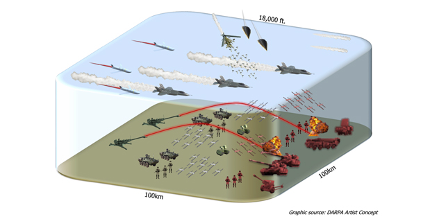 astarte619x316.jpg Air Space Total Awareness for Rapid Tactical Execution (ASTARTE)