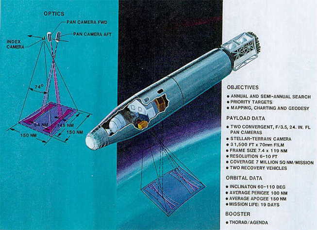 Corona reconnaisance satellite