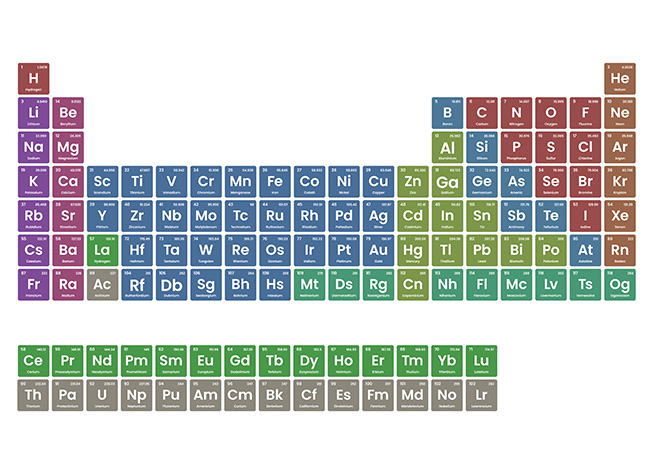 Materials science