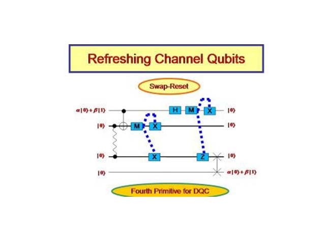 Quantum key distro network
