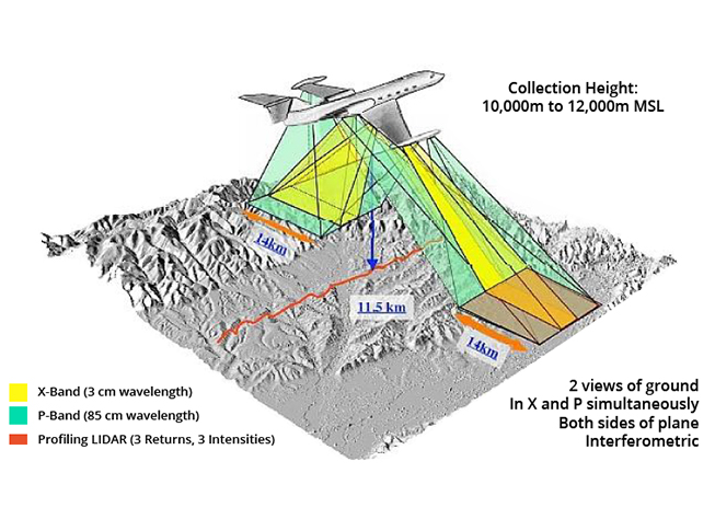 geographic-synthetic-aperture-radar-geosar