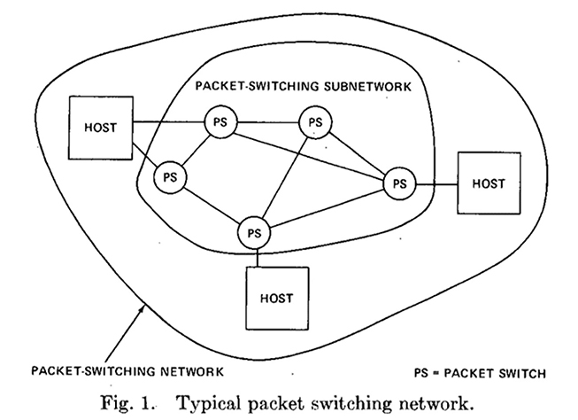 Foundation of TCP/IP