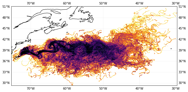 Positional data in the Atlantic Ocean.