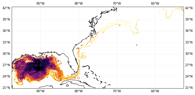 Positional data in the Gulf of Mexico