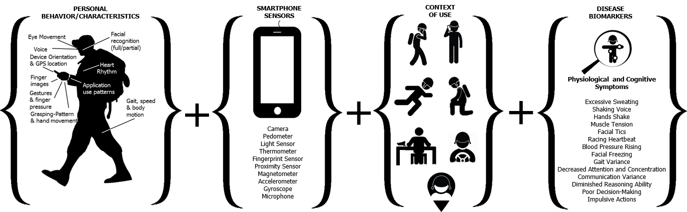 WASH program concept