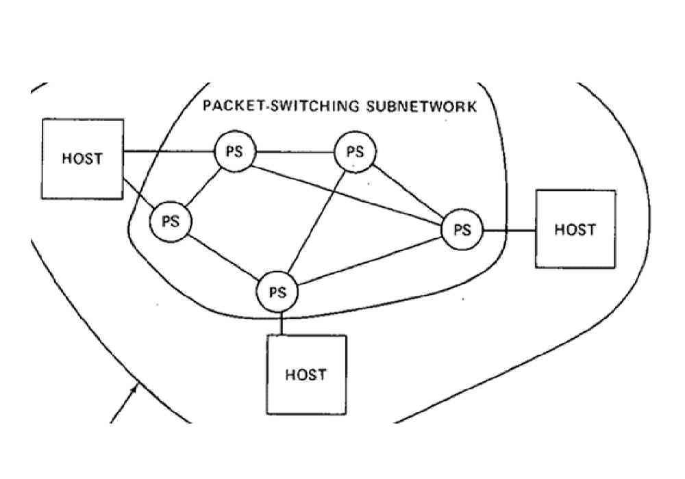 ARPANET packet switching subnetwork