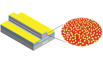 Schematic of a quantum dot laser
