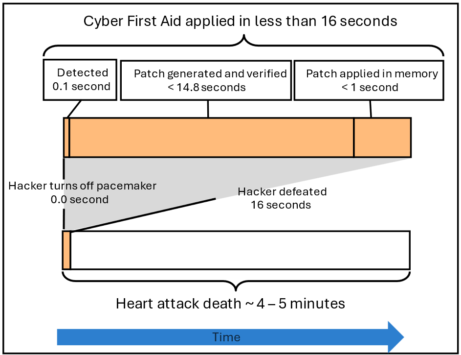 Cyber First Aid diagram