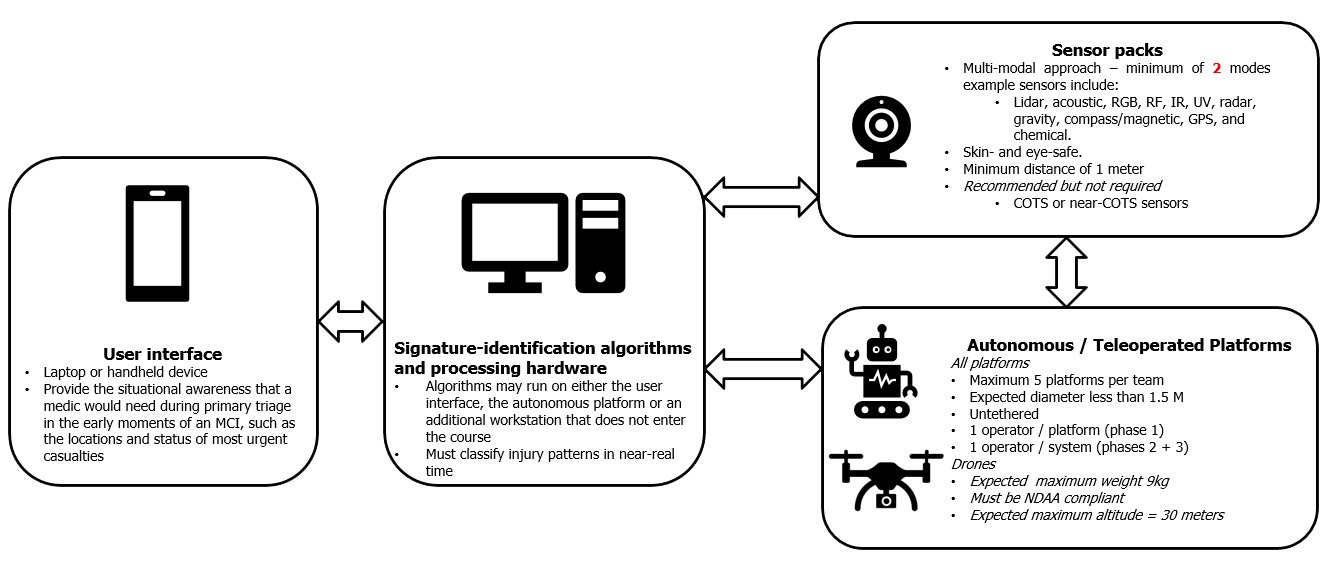 dtc-darpa-systems-competition-graphic.