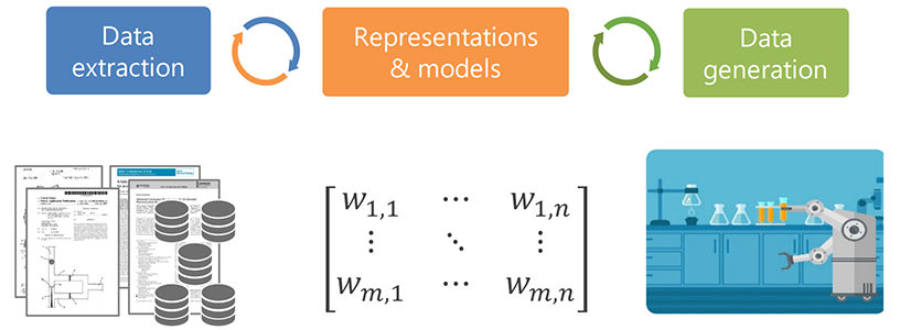 The Accelerated Molecular Discovery program aims to build on the successes of Make-It to open new AI driven pathways of discovery within the vast space of possible molecular structures.