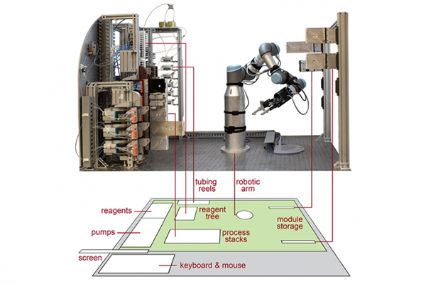 MIT's automated synthesis system combines an AI-guided synthesis planner that helps chemists hone molecule-making procedures and a robotic platform that configures hardware to automatically carry out the prescribed reactions.