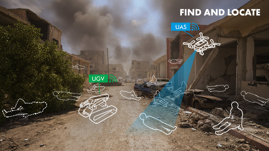 Gate 1: Find and locate