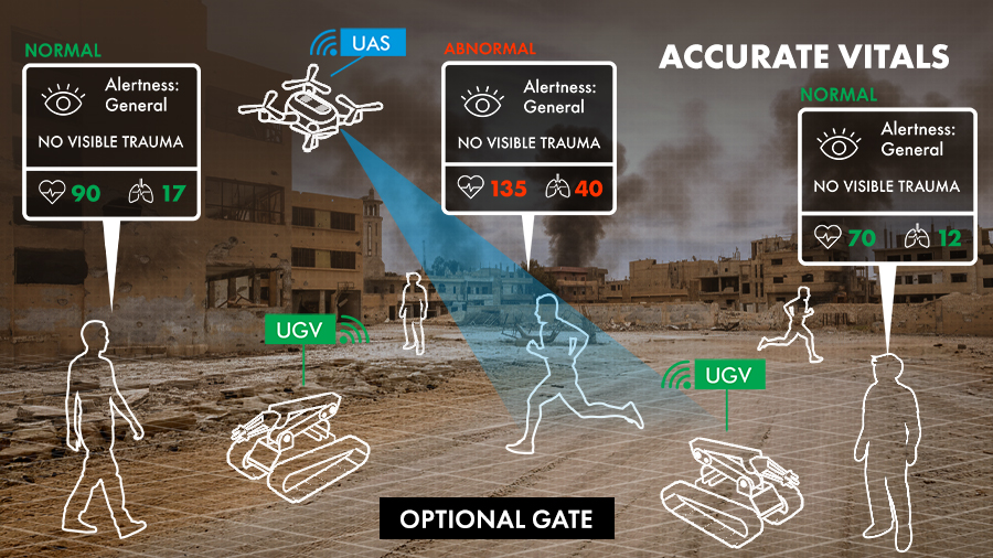 Gate 4: Accurate vitals