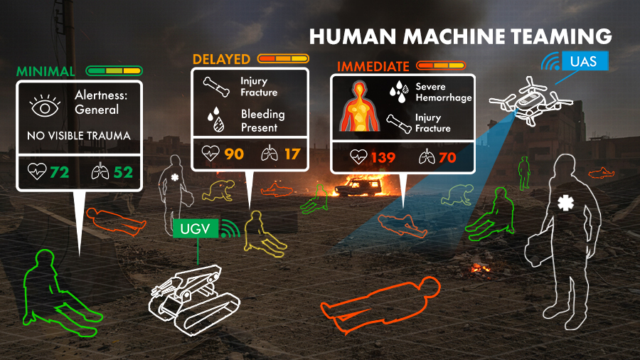Human machine teaming lane