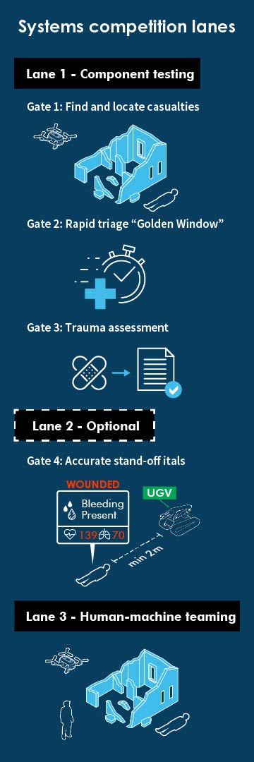 DTC_CE3_Competition_Lanes_Infographic