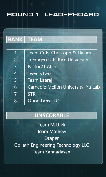 Round 1 leaderboard