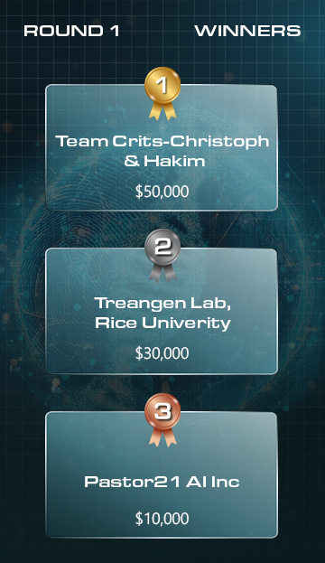 Round 1 winners: 1. Team Crits-Christoph & Hakim; 2. Treangen Lab, Rice University;  3. Pastor21 AI Inc