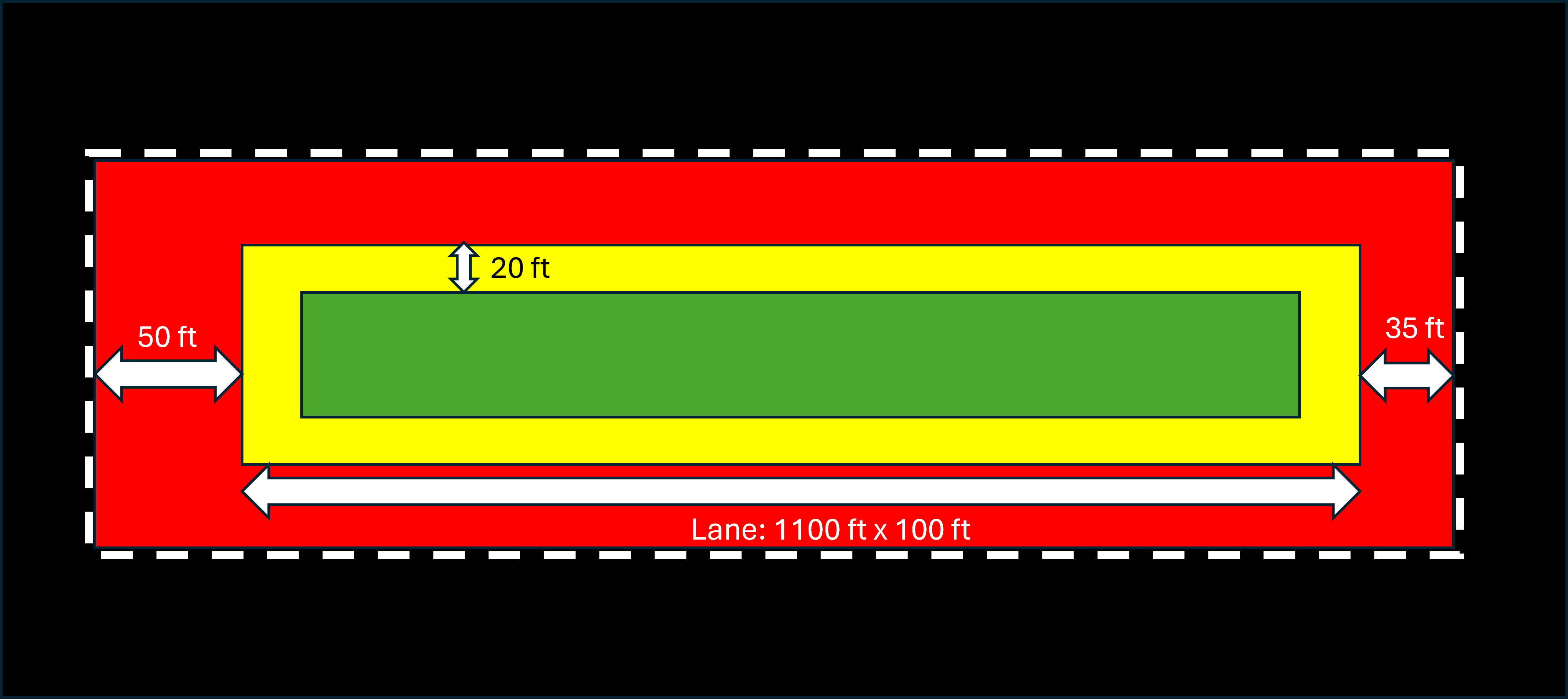 This graphic shows Lift Challenge lane boundaries as described in The Competition Course Section.
