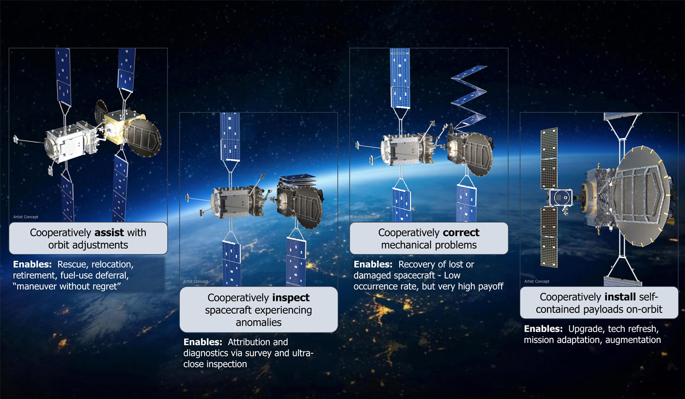 Missions that will be demonstrated by RSGS technology once in GEO.