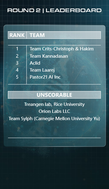 Round 2 leaderboard