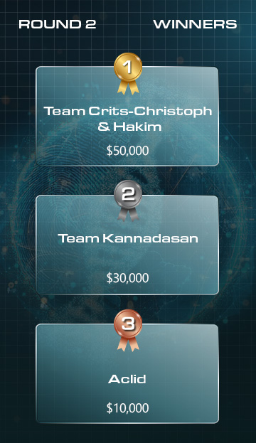Round 2 winners: 1. Team Crits-Christoph & Hakim; 2. Team Kannadasan;   3. Aclid