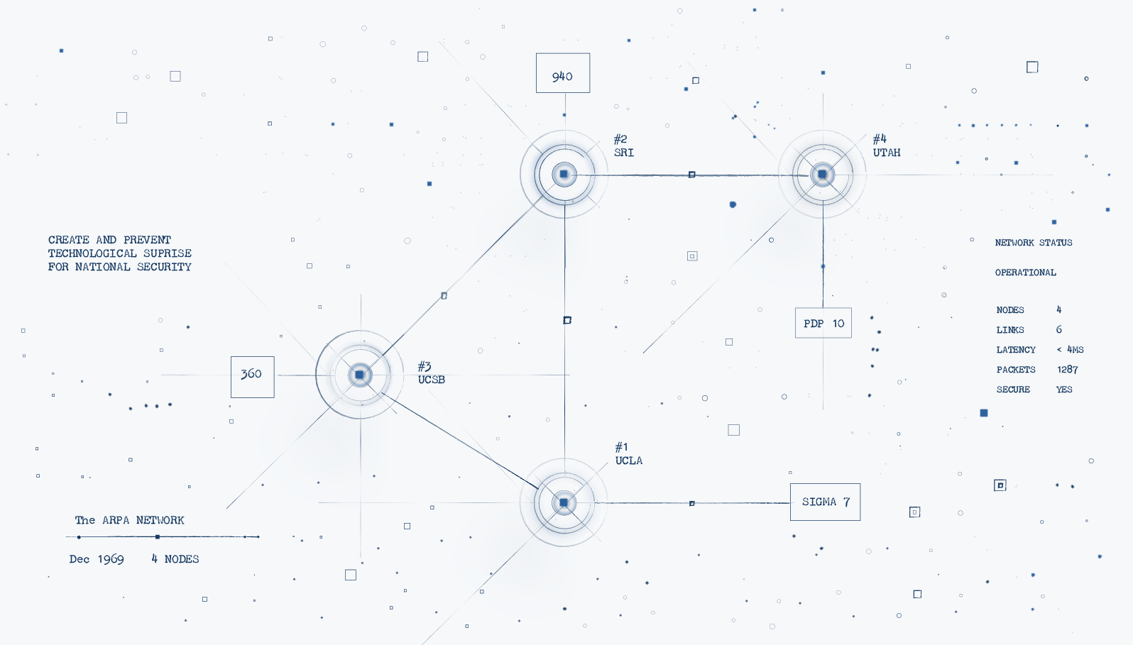 banner-arpa-light_ARPAnet