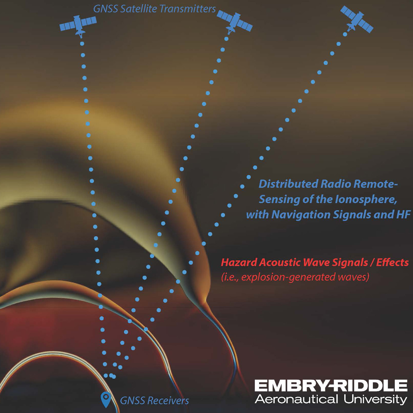 AtmoSense program