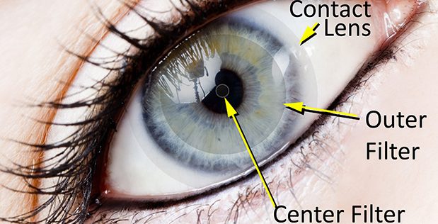 Soldier Centric Imaging via Computational Cameras (SCENICC)