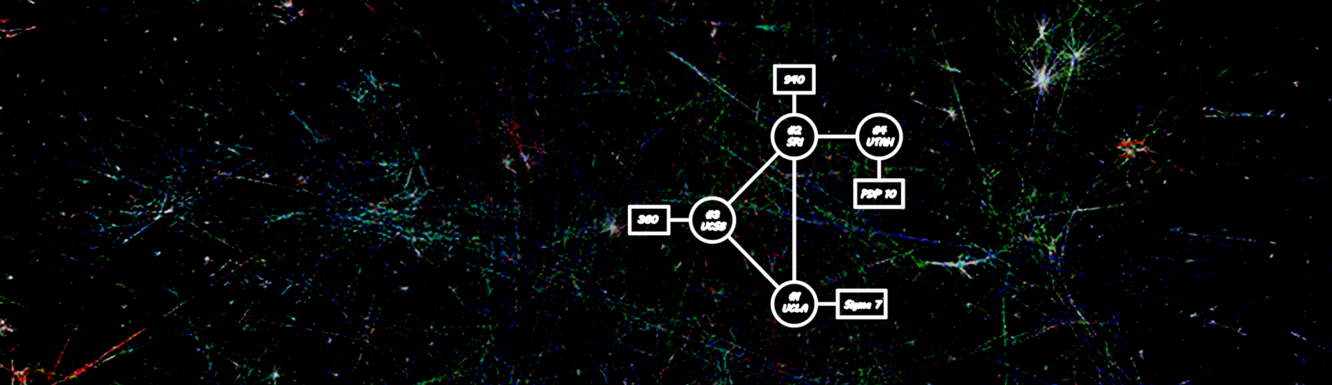ARPANET first four nodes