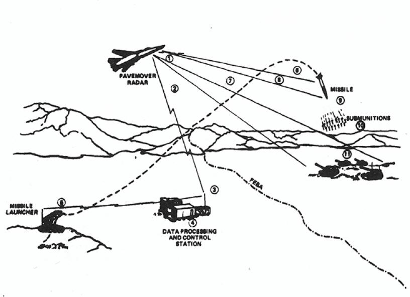 Assault Breaker | DARPA