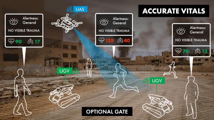 Gate 4: Accurate vitals (Optional) | Teams will accurately report on vital signs such as heart and respiration rates. Scores from this optional gate will add to the aggregate score for teams choosing to participate.