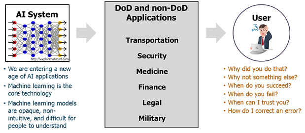 Explainable Artificial Intelligence - Figure 1