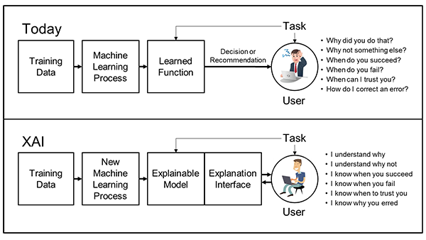 Explainable Artificial Intelligence - Figure 2